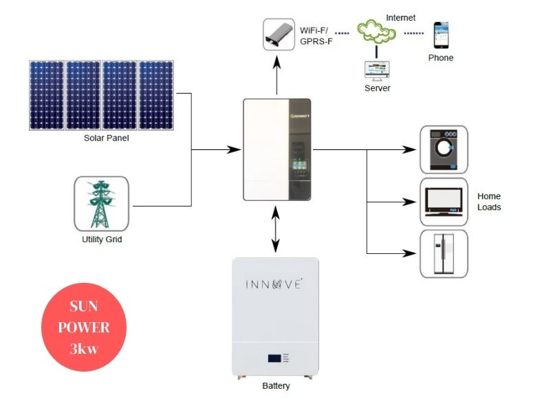 3kw